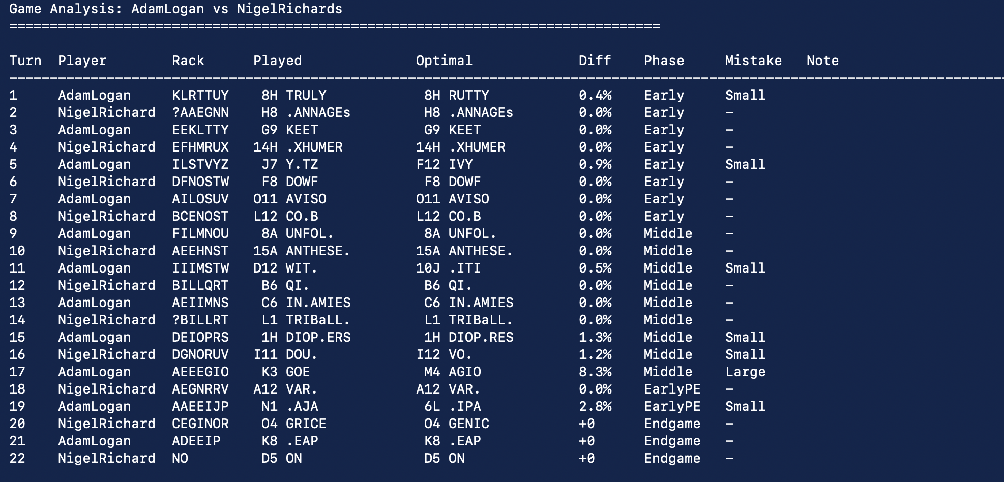 Move-by-move game analysis