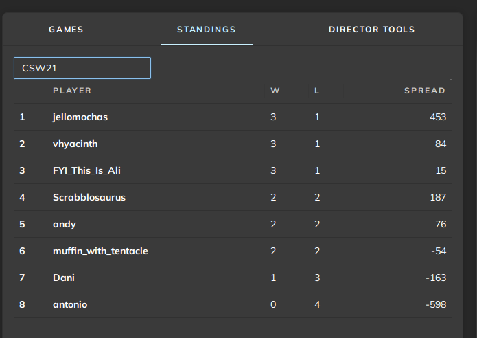 CSW results